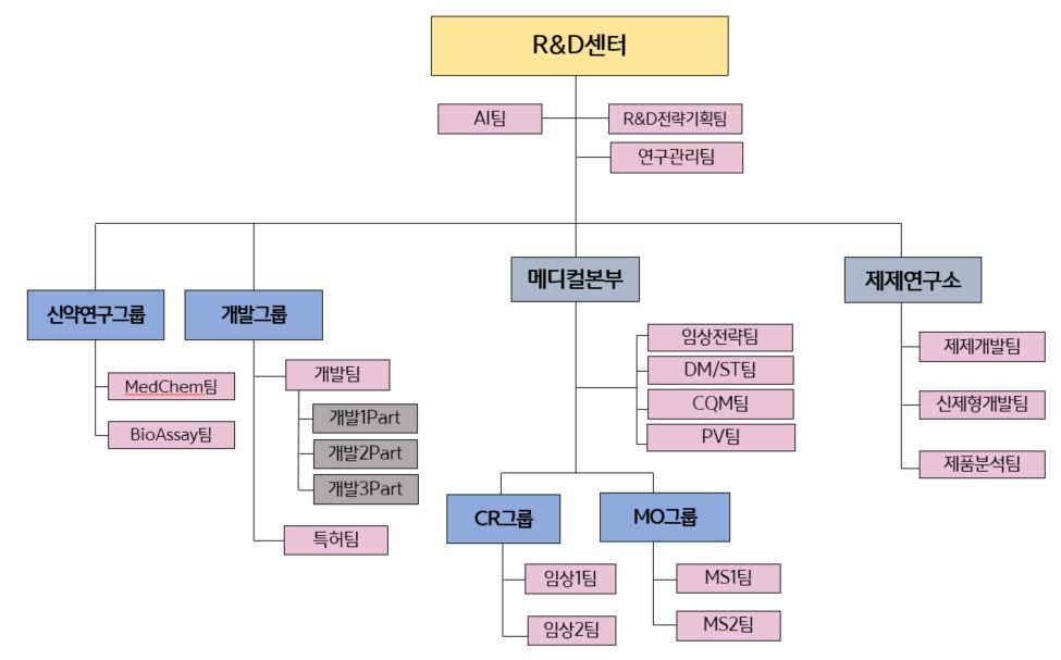 이미지: 2021.03.31 연구 조직도