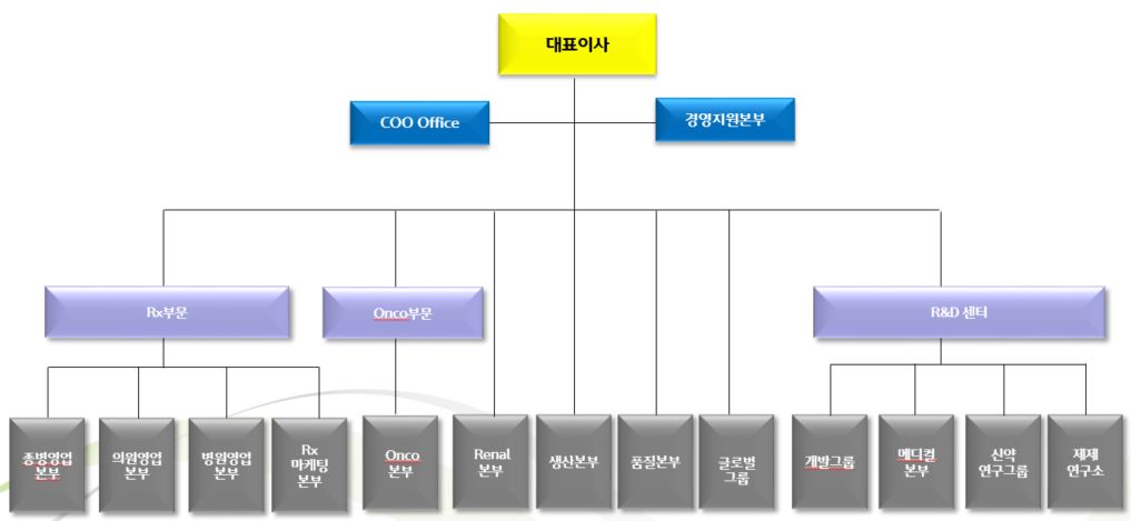 이미지: 2021.03.31 조직도