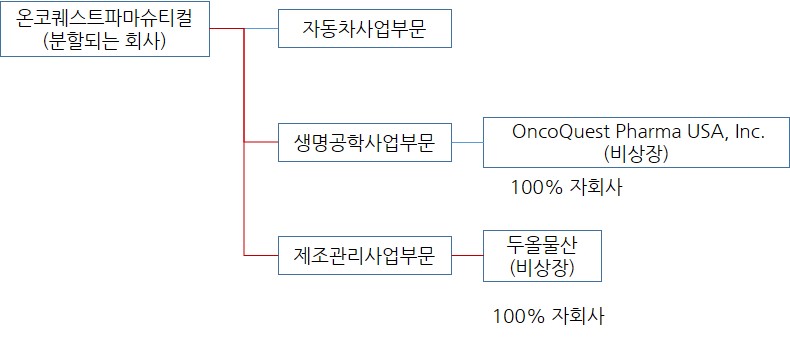 이미지: 분할전구조