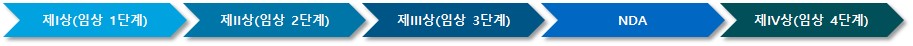 이미지: 임상단계