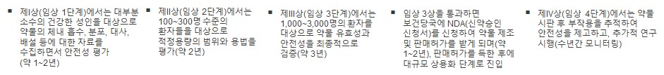 이미지: 임상단계2