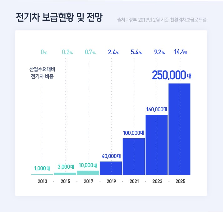 이미지: 7