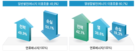 이미지: 에너지이용효율