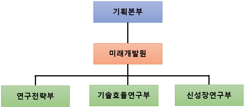 이미지: 조직도
