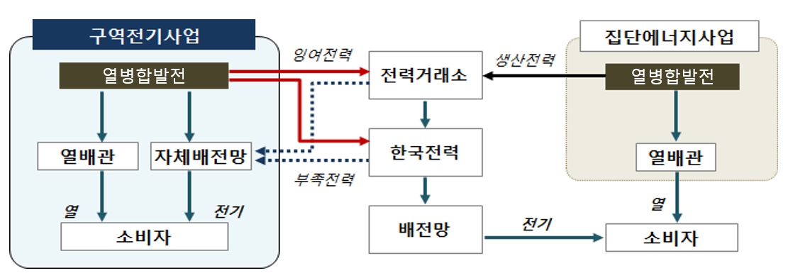 이미지: 전기판매경로