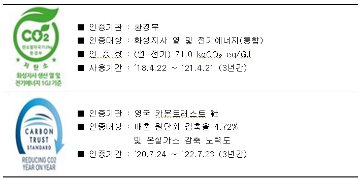 이미지: 탄소인증 취득현황
