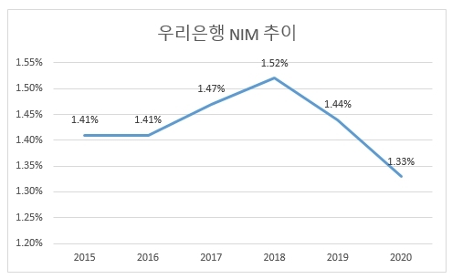 이미지: nim추이분석