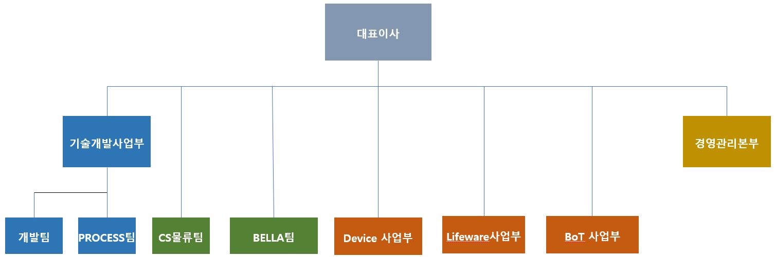 이미지: 조직도21.03.31