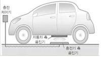 이미지: 비접촉식충전