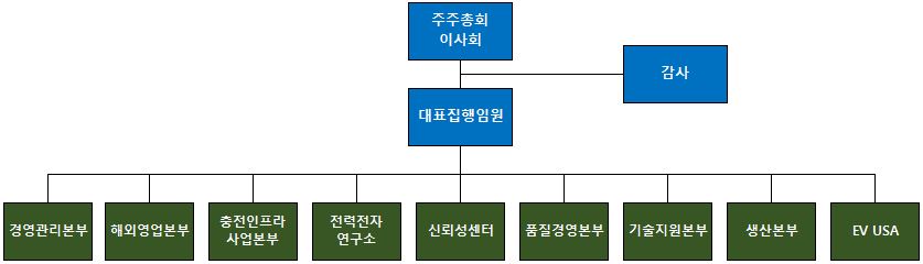 이미지: 조직도_