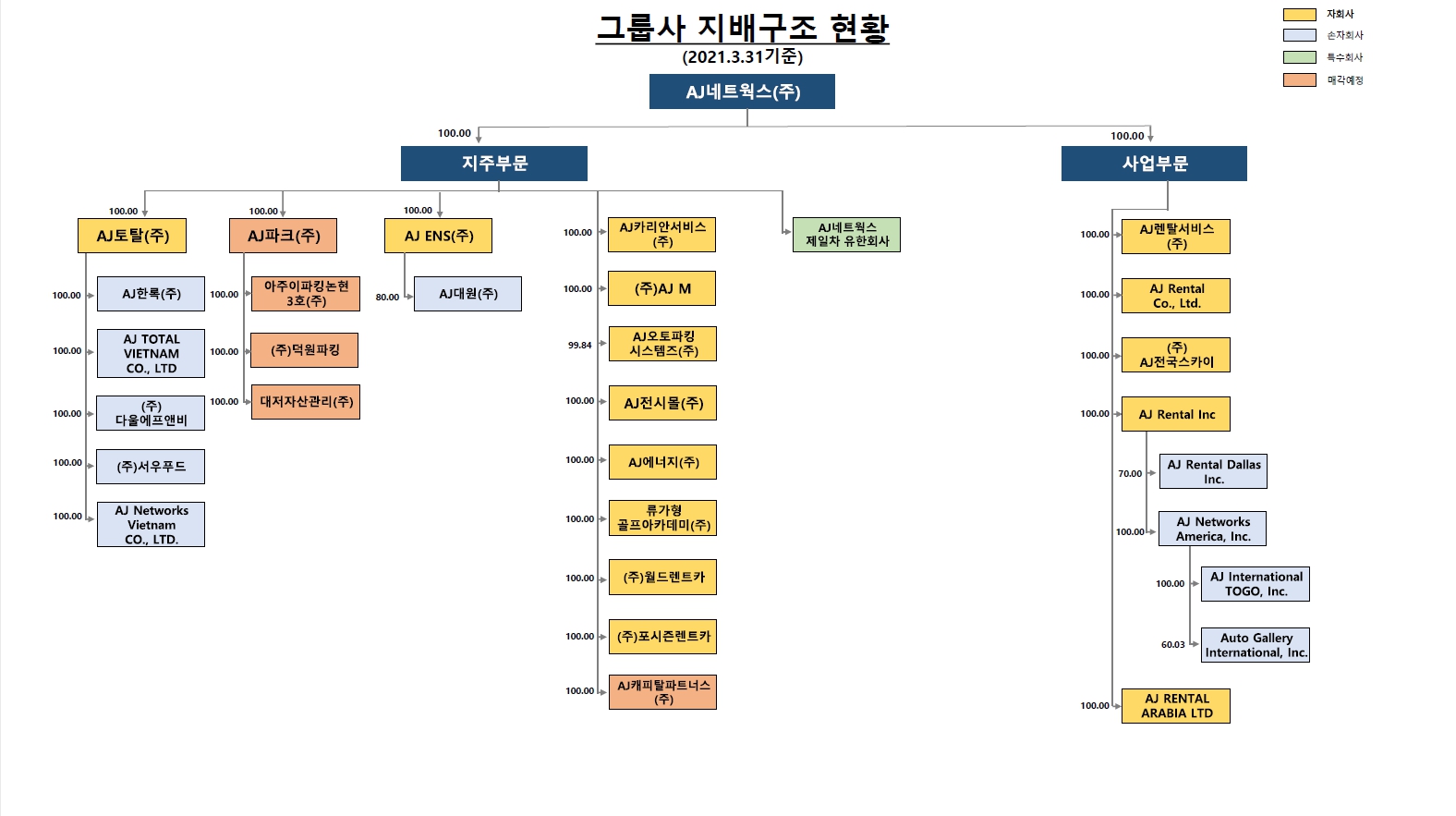 이미지: 계통도