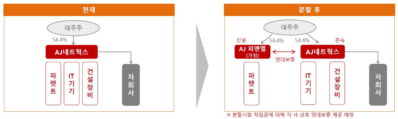 이미지: 분할 개요도
