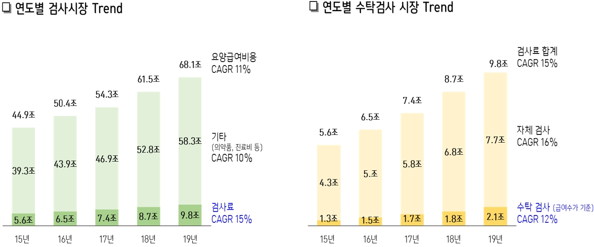 이미지: 출처 : 건강보험심사평가원 '2019 손에 잡히는 의료심사 평가 길잡이'