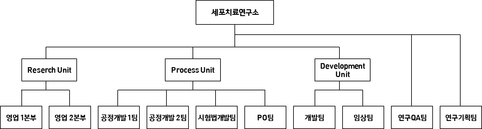이미지: 세포치료연구소 조직도