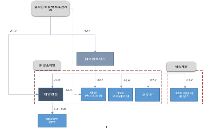 이미지: 지분도 변경후