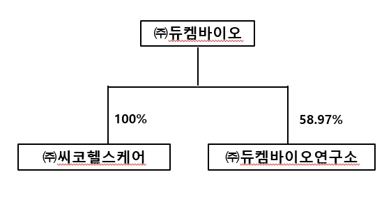 이미지: 듀켐바이오 지분계통도