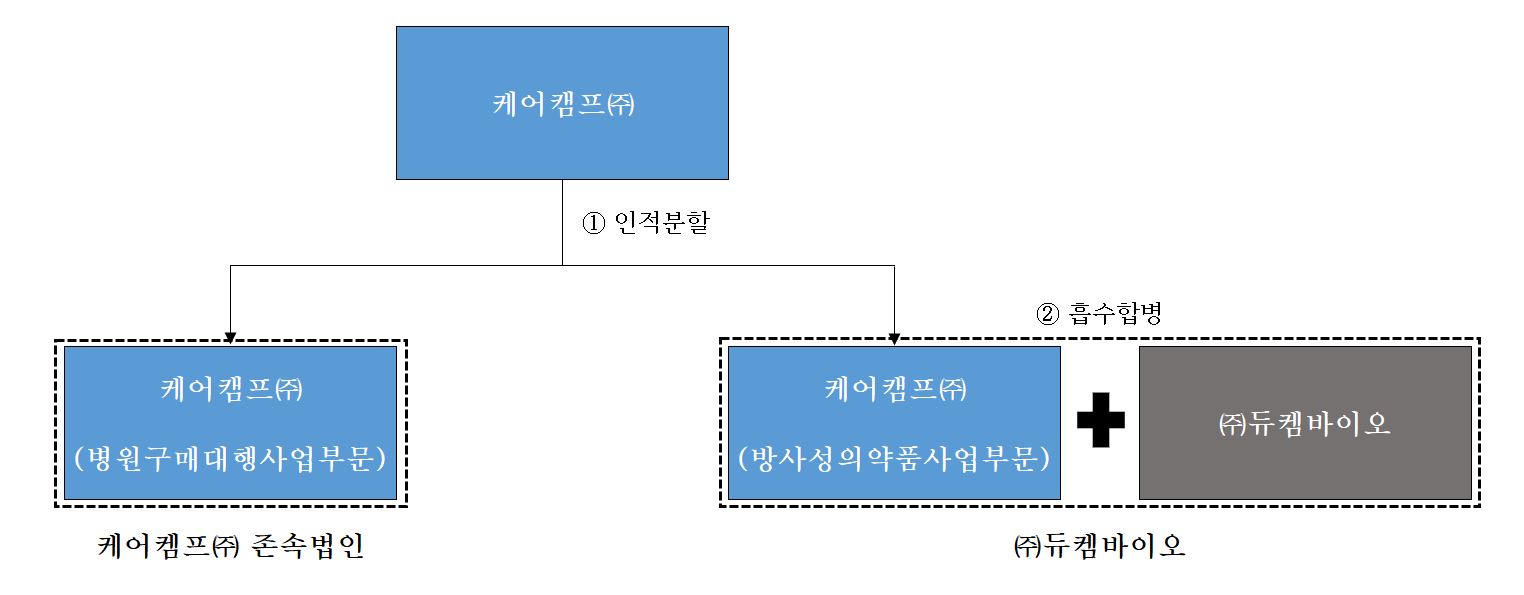 이미지: 분할합병구조도