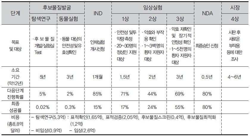 이미지: 임상실험중요사항_대웅13_1