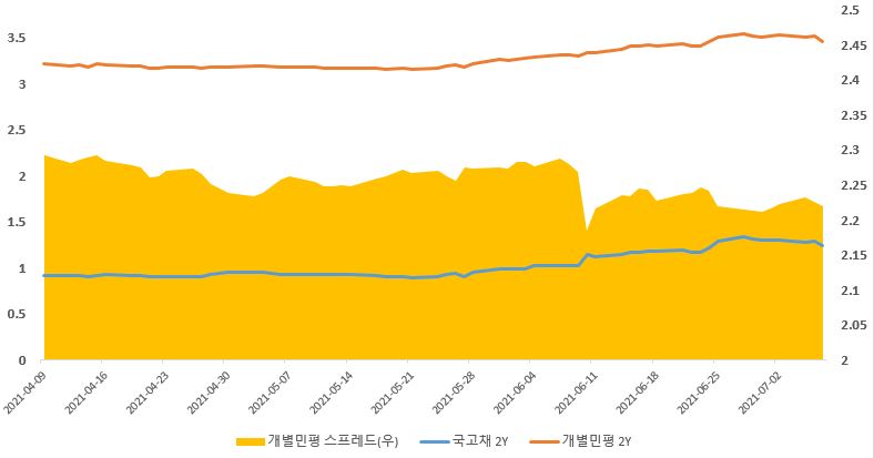 이미지: 2년 국고_개별민평