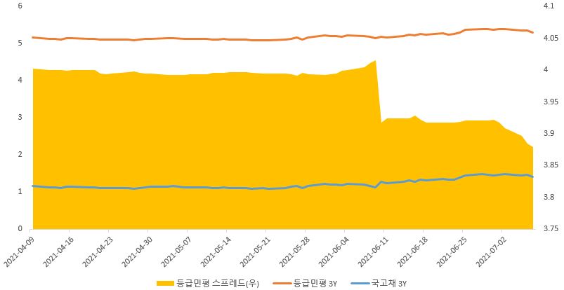 이미지: 3년 국고_등급민평