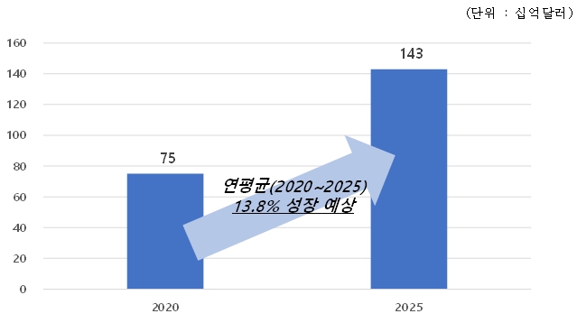 이미지: 면역항암제 시장전망