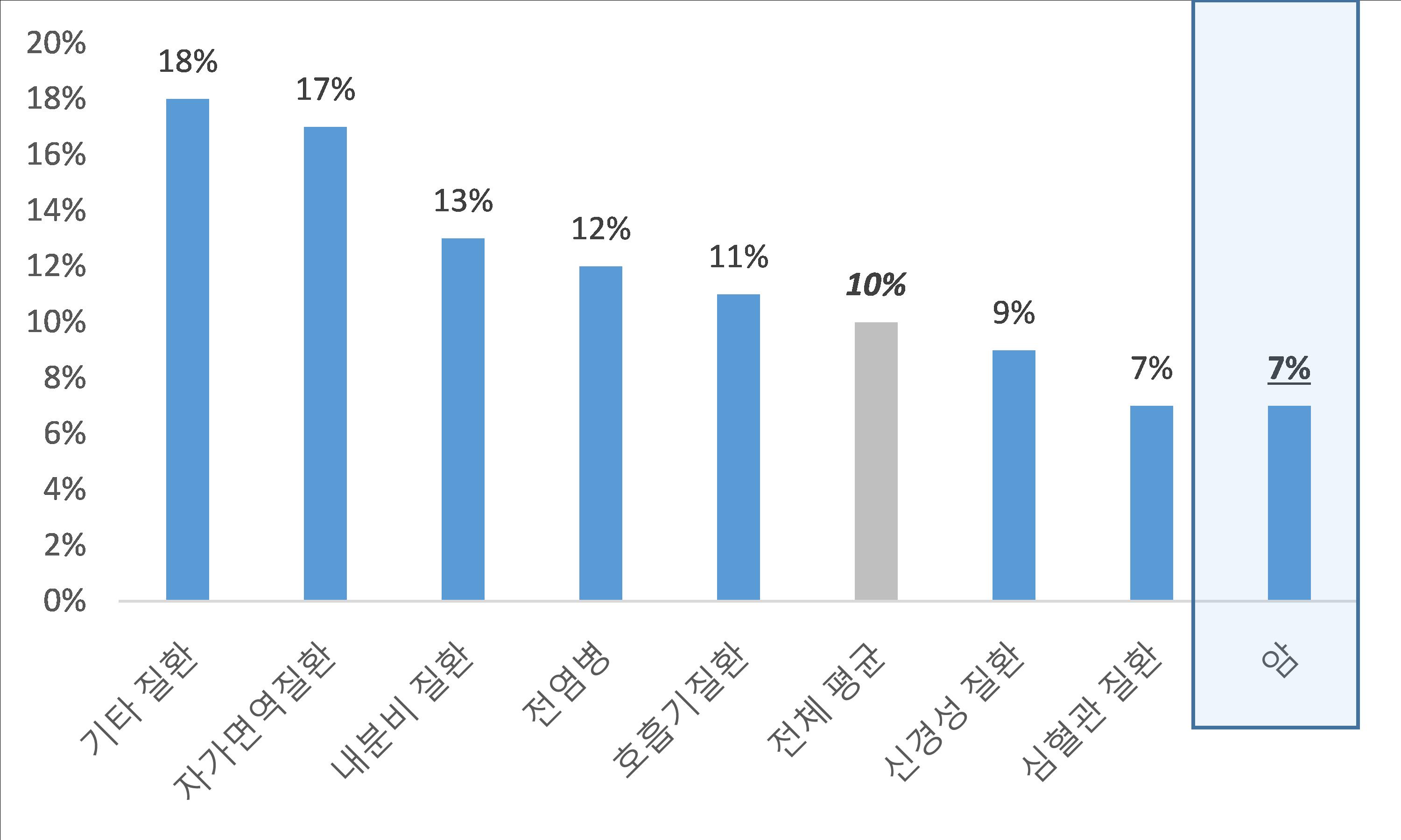 이미지: 신약 시판 성공확률