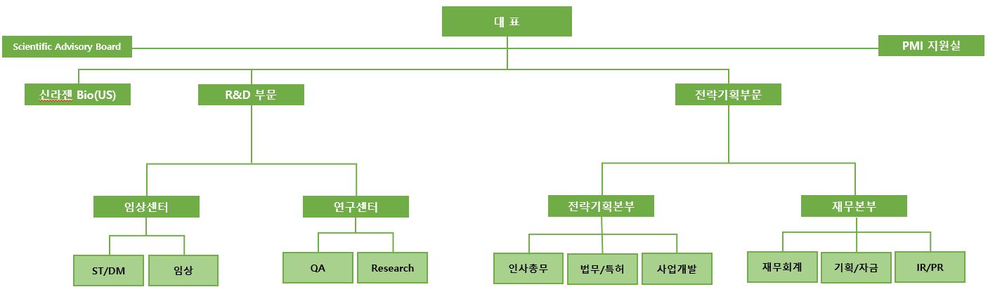 이미지: 조직도_2021