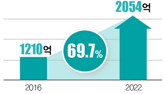 이미지: 글로벌 스마트 제조시장 전망