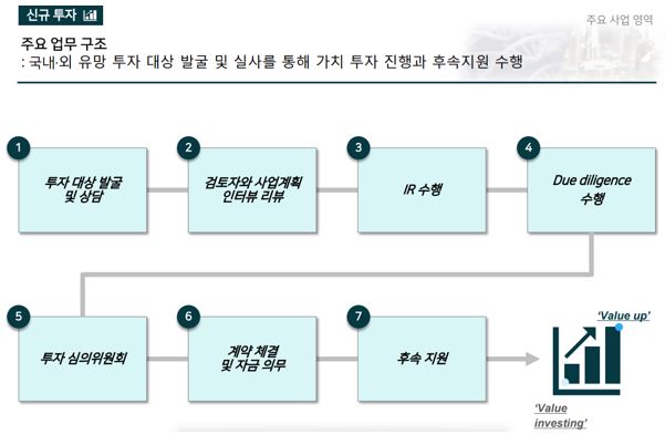이미지: 넥스아이디랩 업무구조