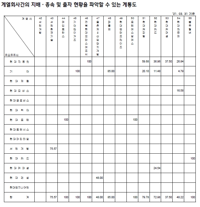 이미지: 계열회사 계통도(4)