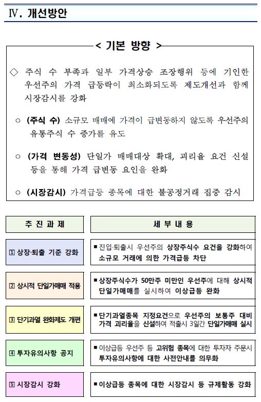 이미지: 우선주 관련 투자자 보호 강화방안_1