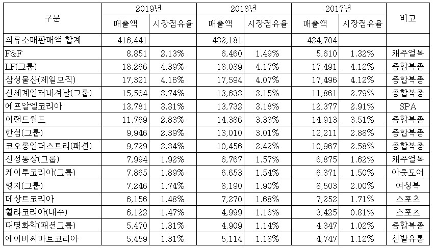 이미지: 시장점유율