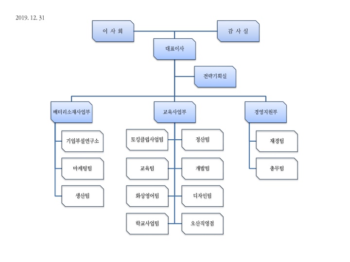 이미지: [조직도]