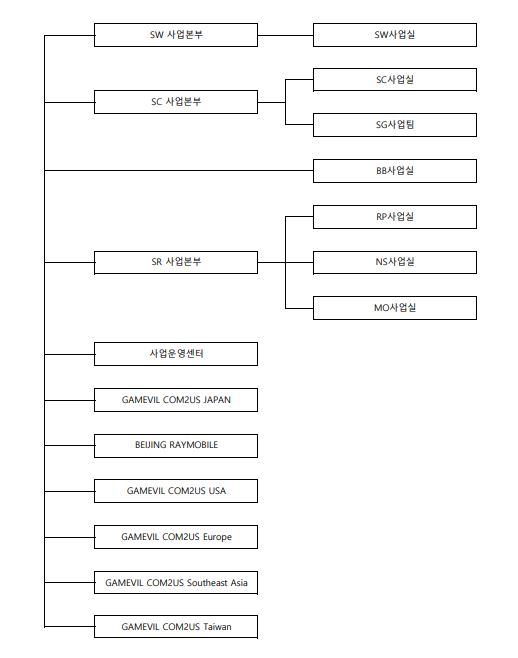 이미지: 판매조직도