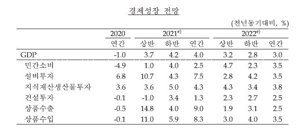 이미지: 경제성장전망