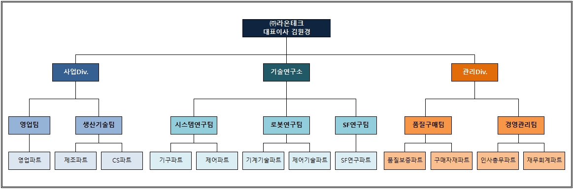 이미지: 라온테크 조직도
