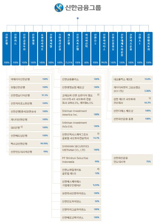 이미지: 그룹사조직도