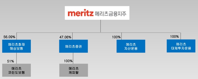 이미지: 210331-메리츠금융지주-그룹지배구조도