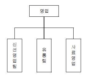 이미지: 판매조직3