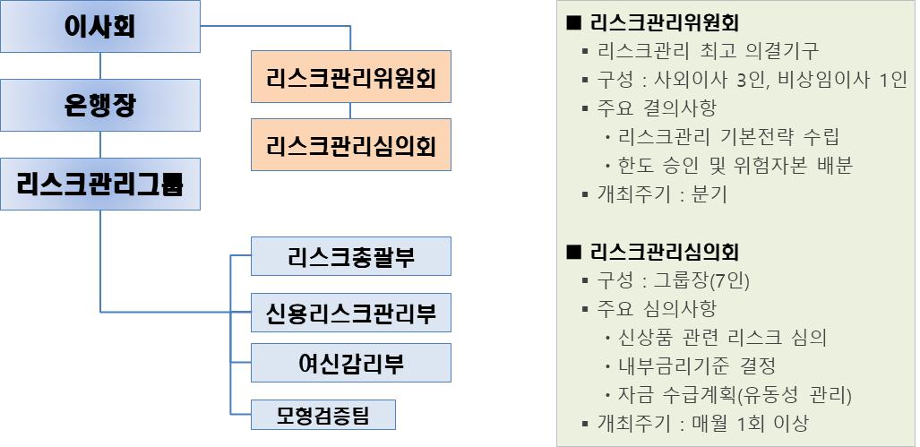 이미지: 리스크관리 조직