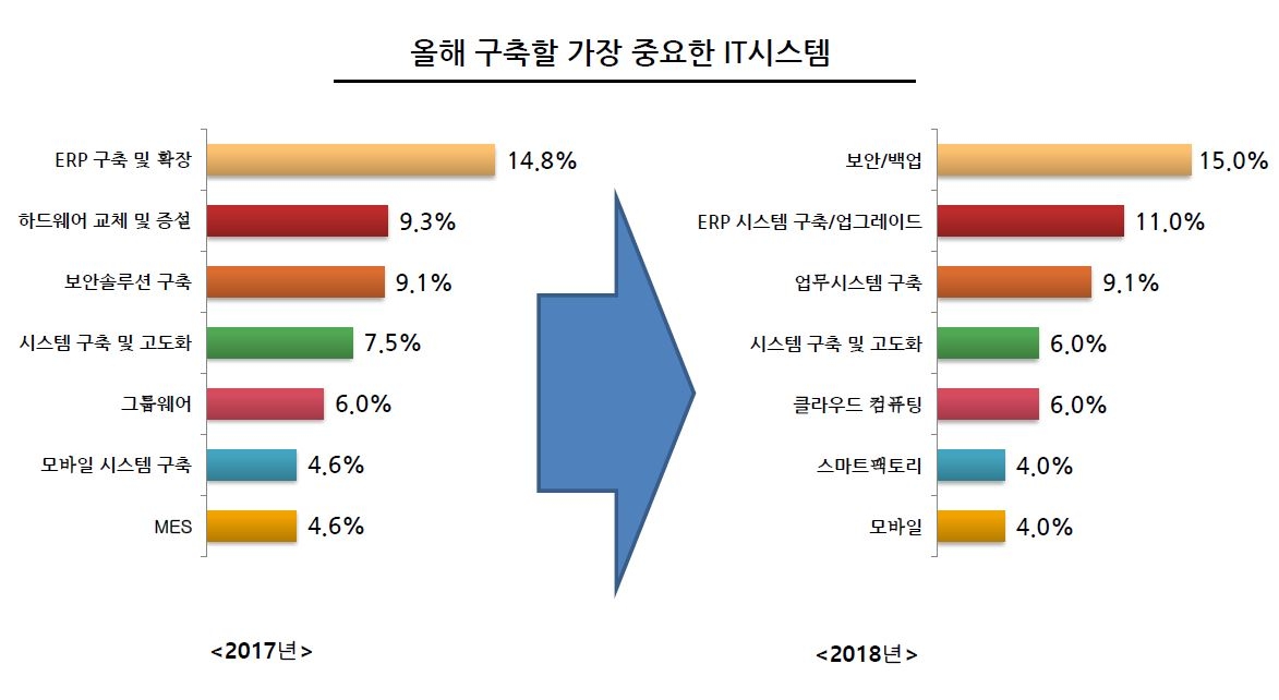 이미지: 구축 예정 it 시스템