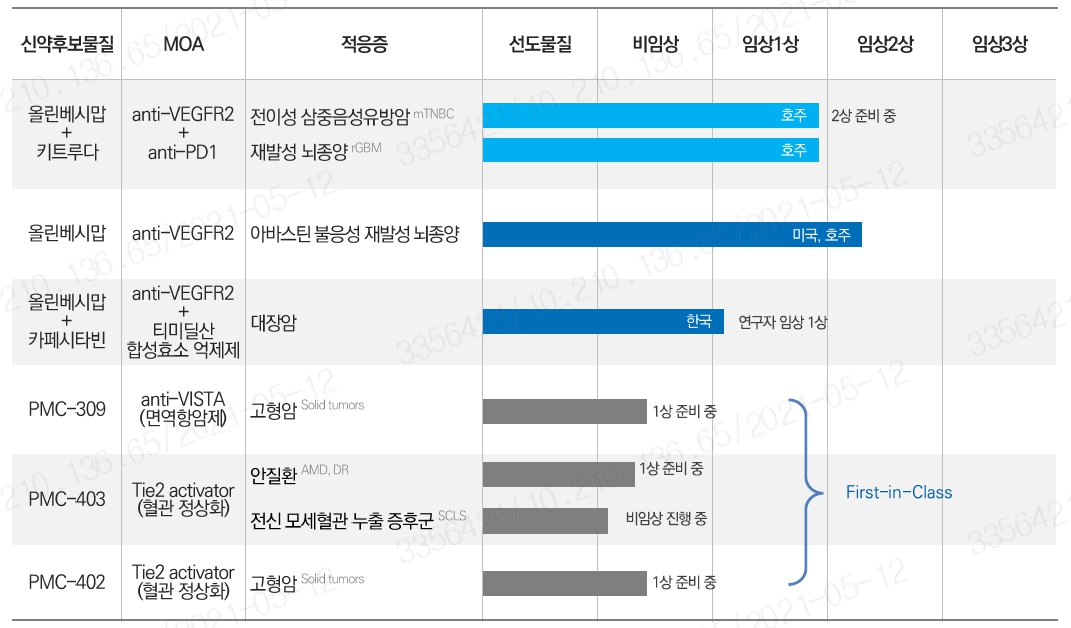 이미지: [파이프라인 현황]