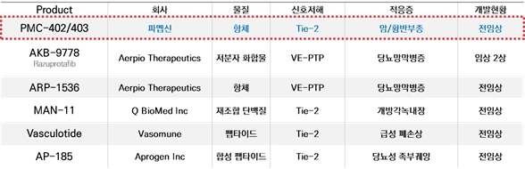 이미지: pmc-403 402 경쟁기술 현황