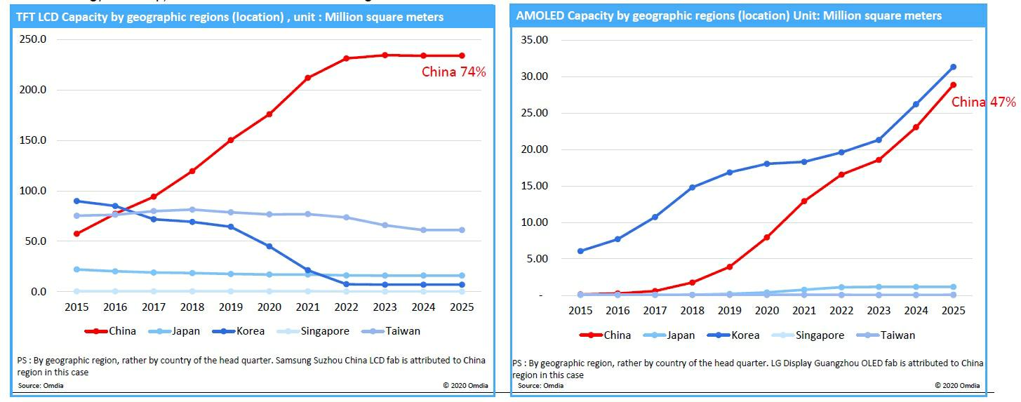 참엔지니어링] [정정]사업보고서(일반법인)