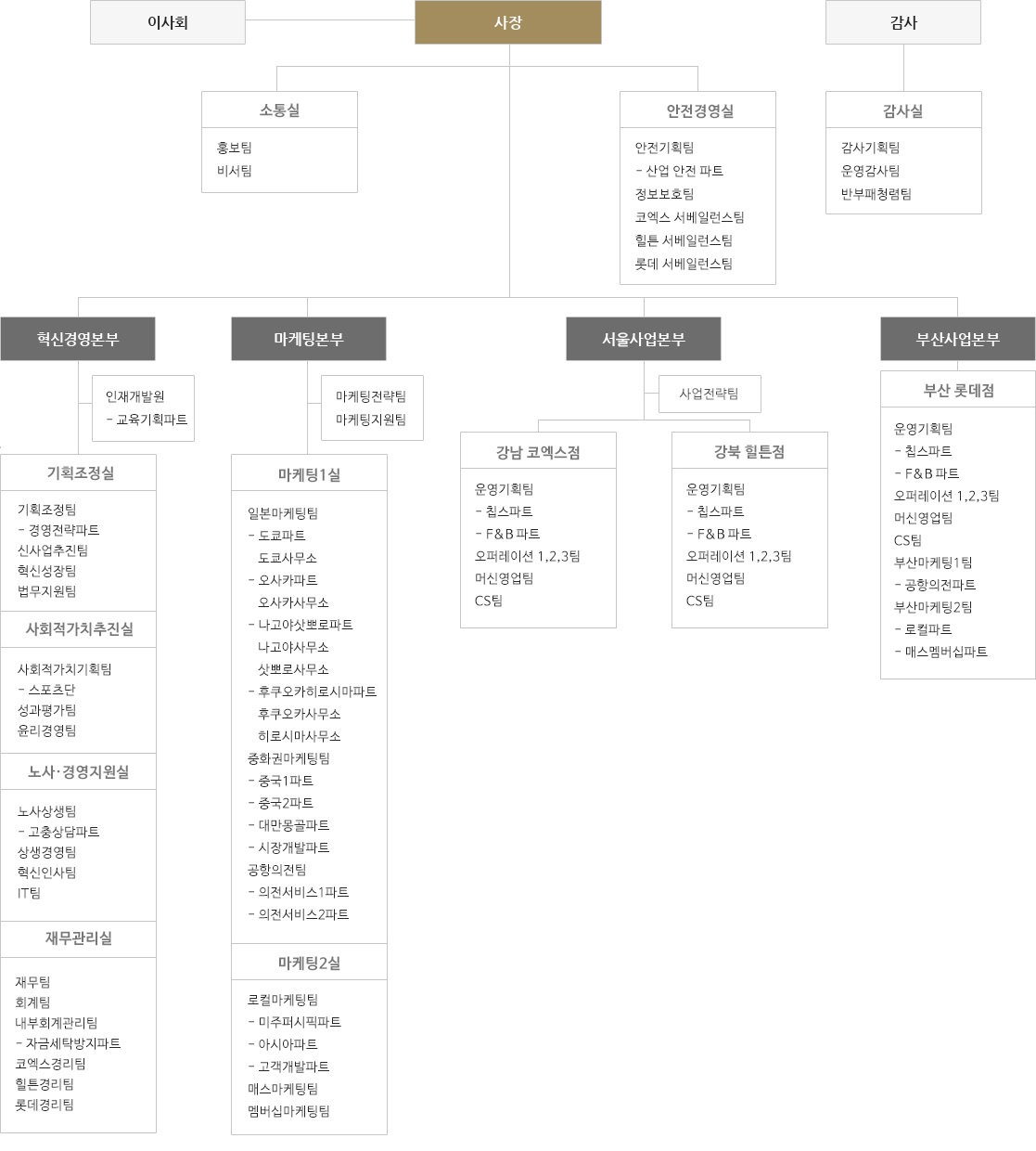 이미지: 조직도