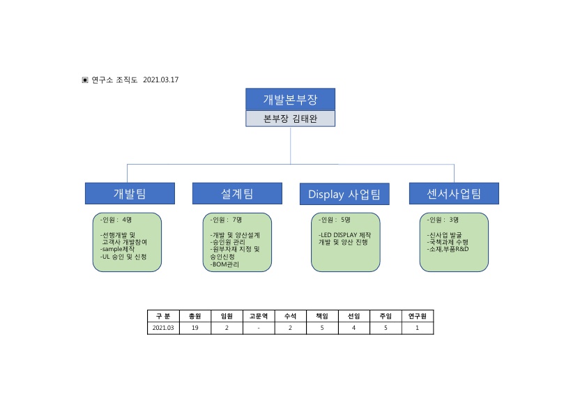 이미지: 연구소 조직도_20210317
