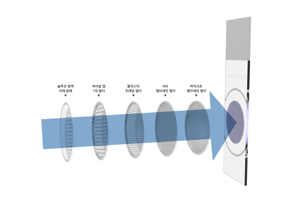 이미지: Membrane Filter 및 Vial Filter의 역할