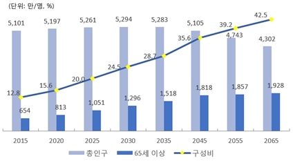 이미지: 007