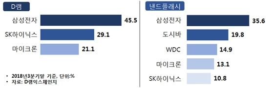 이미지: 010