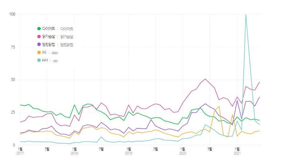 이미지: 트렌드 조사